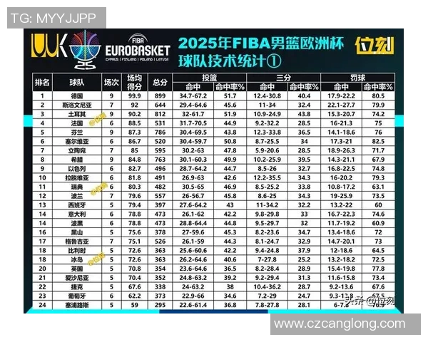 北京篮球队在欧锦赛中的意识表现分析与战术解读 北京篮球队在欧锦赛中的意识表现分析与战术解读