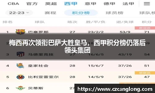 梅西再次领衔巴萨大胜皇马，西甲积分榜仍落后领头集团